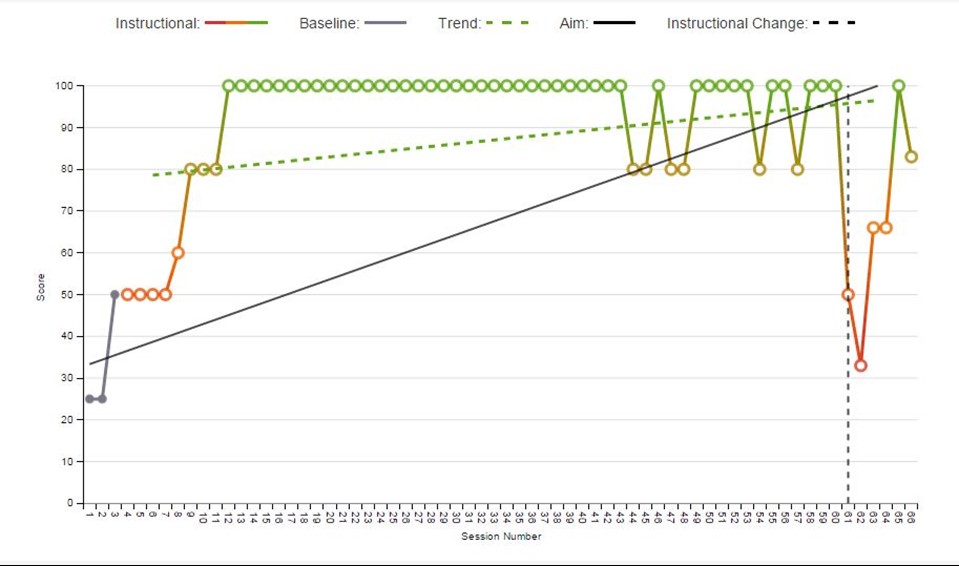 EDPlan Progress Track